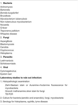 Sarcoidosis: Pitfalls and Challenging Mimickers